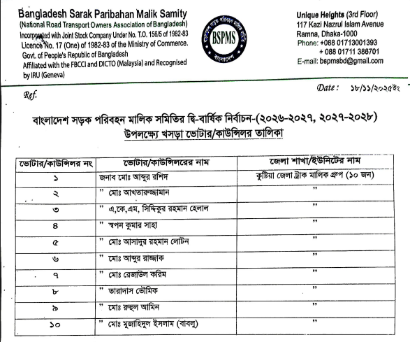 বাংলাদেশ সড়ক পরিবহন মালিক সমিতির দ্বি-বার্ষিক নির্বাচন- (২০২৬-২০২৭, ২০২৭-২০২৮) উপলক্ষে খসড়া ভোটার/কাউন্সিলর তালিকা